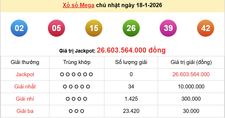 Phân tích xổ số Keno hôm nay 28/01/2026