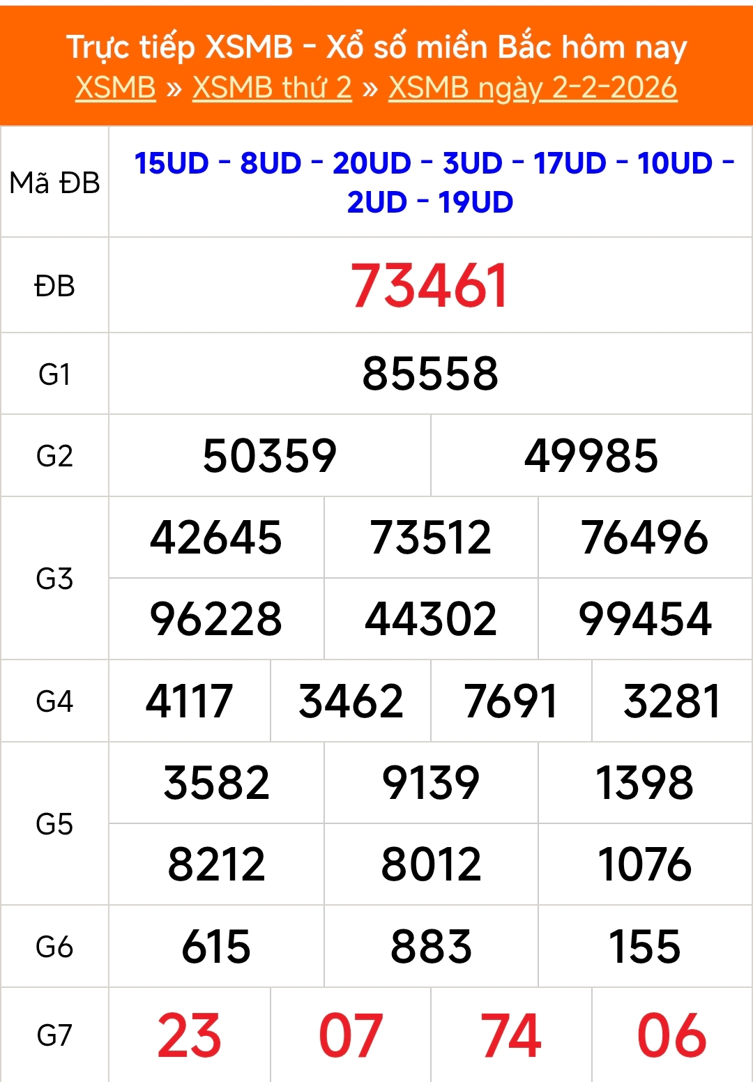 XSMB 3/2 - Dự đoán kết quả Xổ số Miền Bắc hôm nay 3/2/2026. Soi cầu Trực tiếp KQ XSMB
